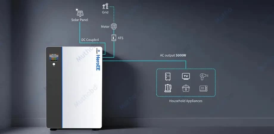Hithium HeroEE MaxPower 8 AIO 5kW Portable Power Station (8038.4Wh LiFePO₄ Battery, 5000W Pure Sine Wave Output) detail 1